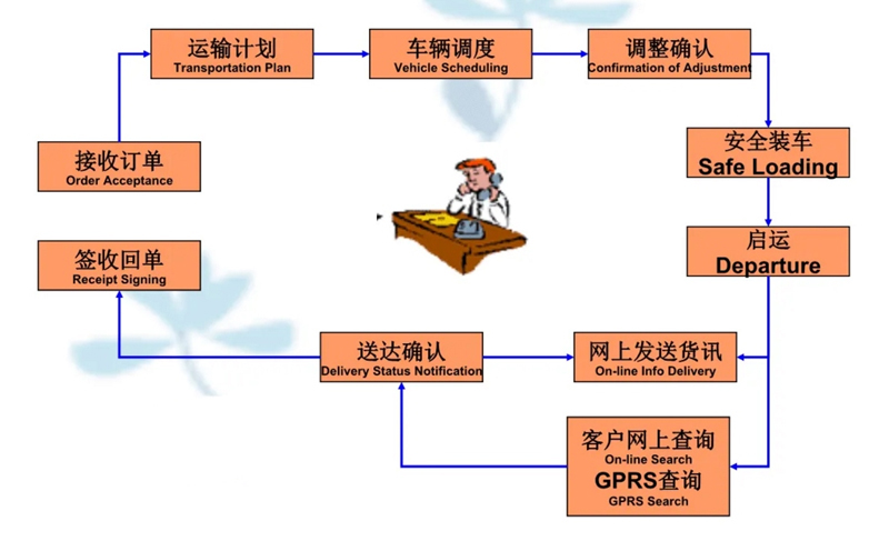 苏州到光山搬家公司-苏州到光山长途搬家公司